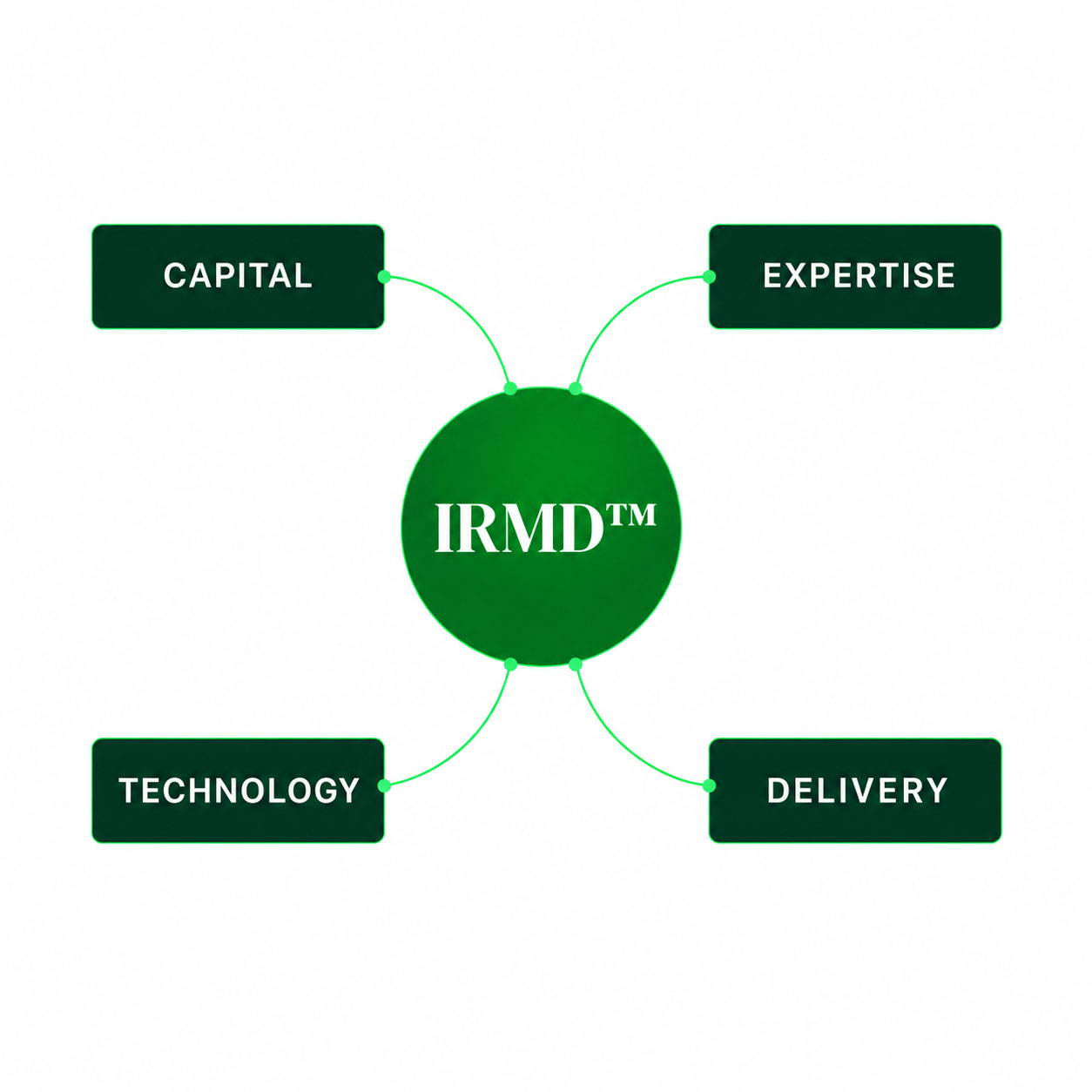 IRMD-Infographic